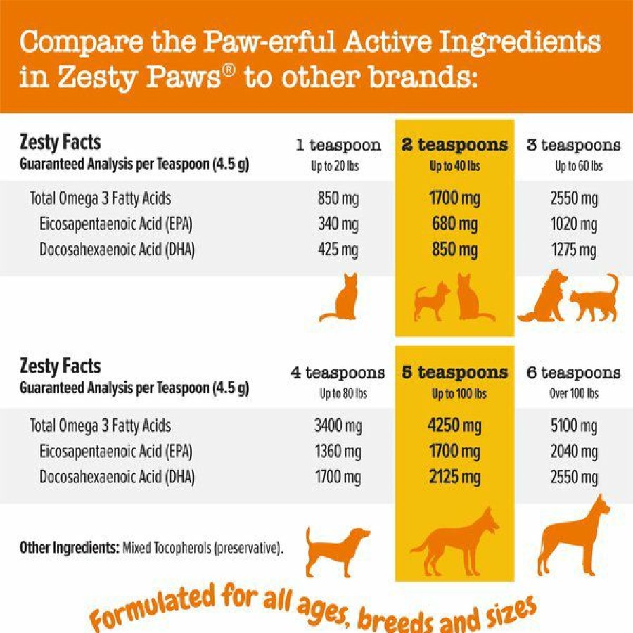 Cat Vitamins & Supplements * | New Zesty Paws Wild Alaskan Salmon Oil Liquid Skin & Coat Supplement For Dogs & Cats